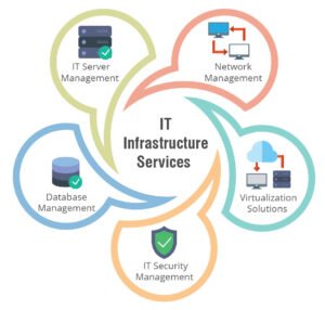 it-infrastructure-services